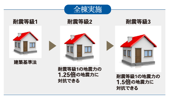 選ばれる5つの理由